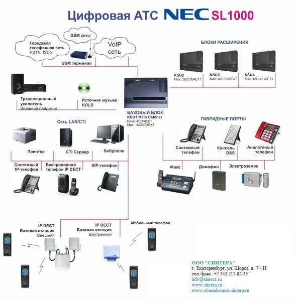 ats_nec_sl1000 для сайта